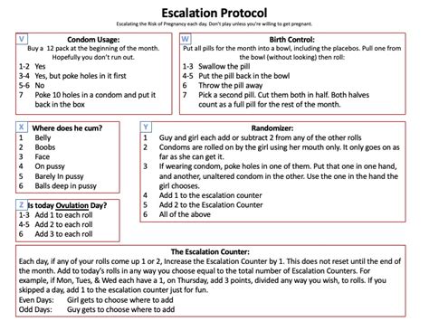 faproulette risk|I make pregnancy risk games : r/impregnation .